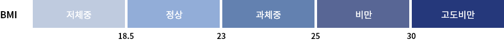 bmi 지수 이미지