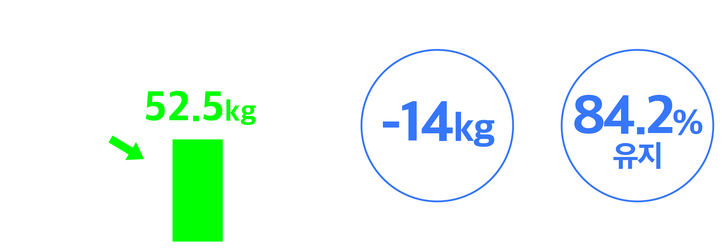 성공 그래프 이미지