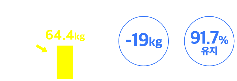 성공 그래프 이미지